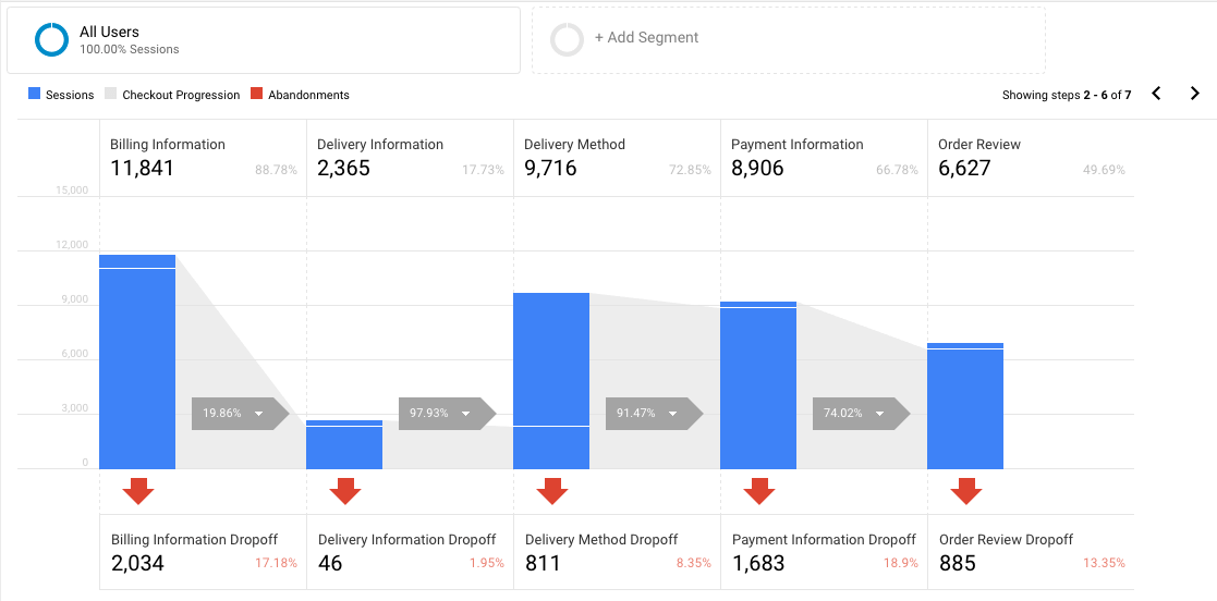 Using Google Analytics Enhanced Ecommerce
